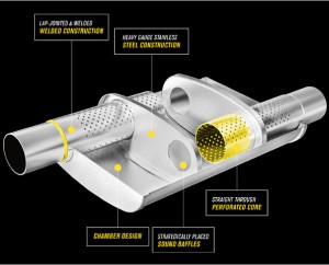 MAGNAFLOW XL 2.25